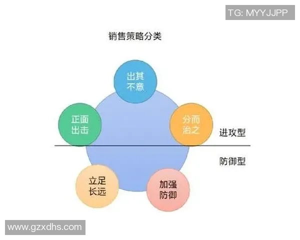 成都网球队防守策略分析与比赛表现评估探讨