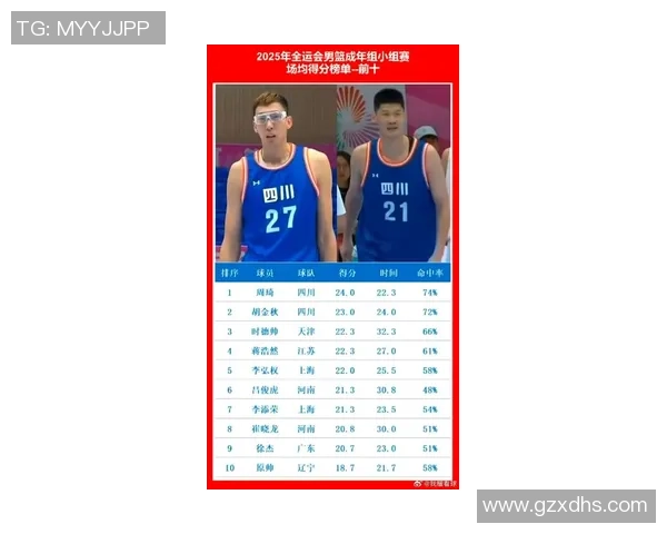 成都篮球队荣登实力排行榜首位引领全国篮球新风潮