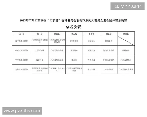 羽毛球实力排行榜：广州羽毛球队位居第1名